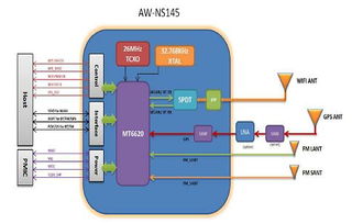 大聯大詮鼎集團攜手Azurewave與Kingston，共推Wi-Fi平板解決方案與嵌入式內存創新