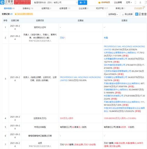 騰訊京東聯合注資智道網聯，加碼智能網聯汽車賽道